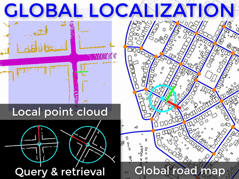 Intersection Keypoints for Global Localization - Nguyen Hoang Khoi Tran